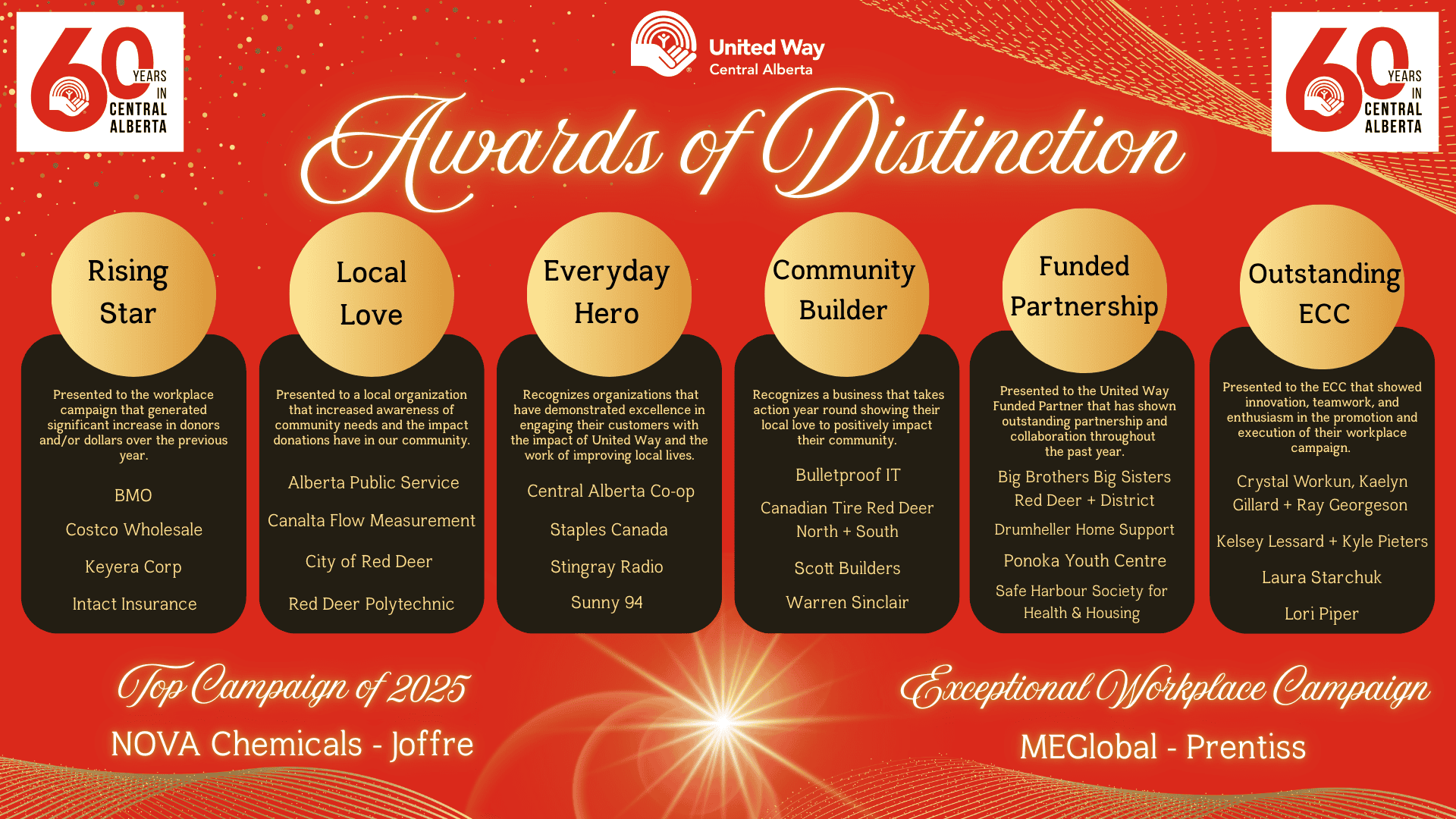 A United Way Awards of Distinction announcement. Red background, gold circles, announcing the various categories of awards and nominees.